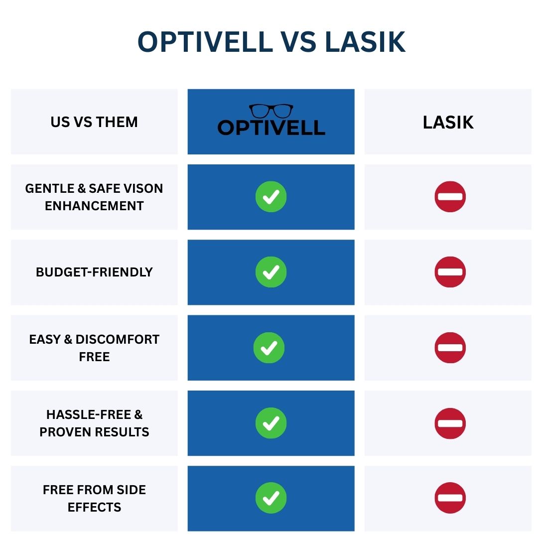 Optivell™ Correction Glasses